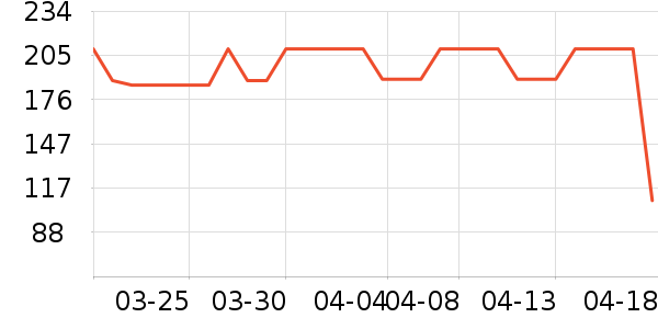 ��������ʷ�۸�