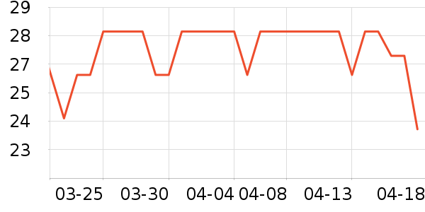 ������ʷ�۸�