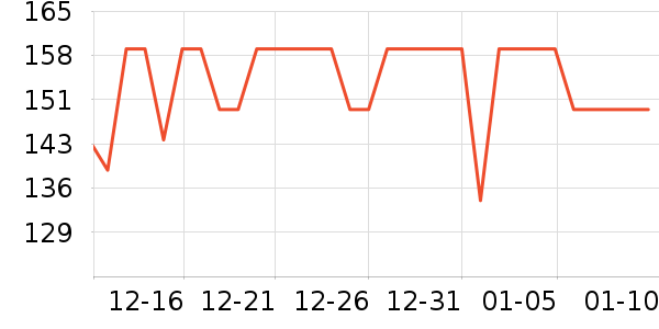 One's MemberϺ����ʷ�۸�
