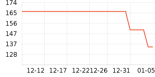 ��װ����ά����ʷ�۸�