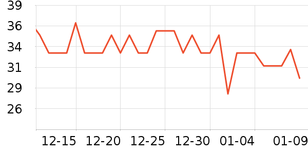 ��ͷ����������ʷ�۸�