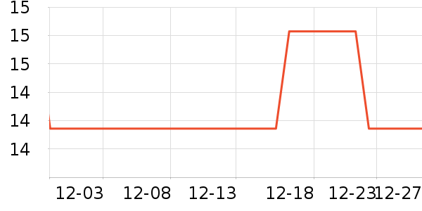 �ʼ��۽�/����/������ʷ�۸�