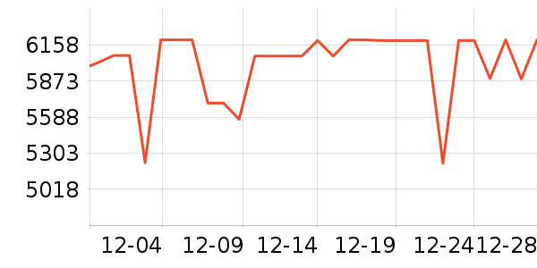 ������ɳ����ʷ�۸�