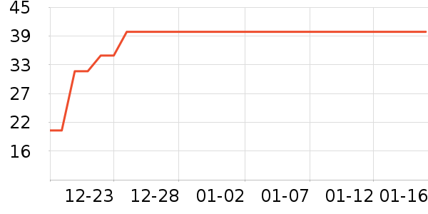 ���ɲ�ʿ����������ʷ�۸�