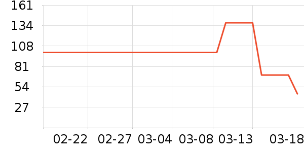dermalogica��������ʷ�۸�