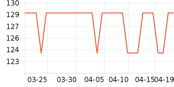 ��ħʦˮ��/ˮ����ʷ�۸�