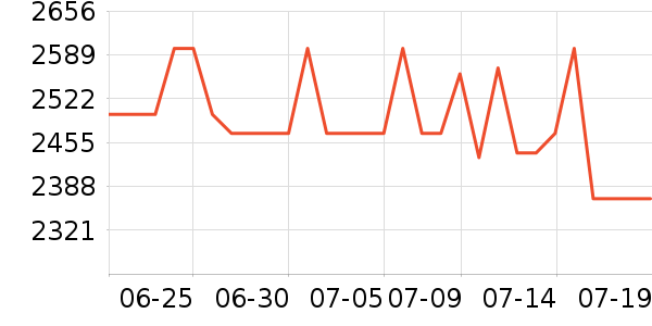 ����������ʷ�۸�