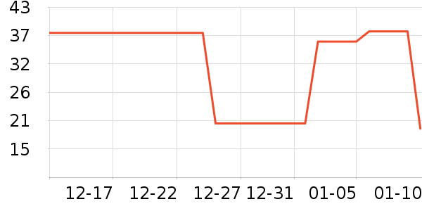 è��������ʷ�۸�