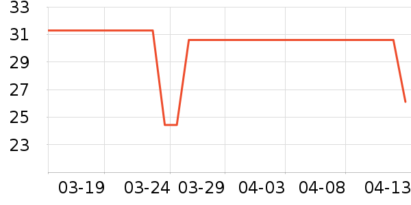 ��������������ʷ�۸�