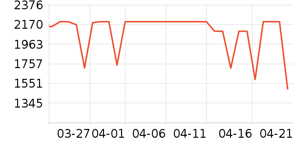 TCL�յ���ʷ�۸�