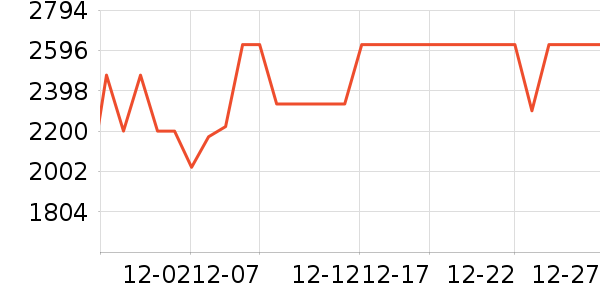 TCL�յ���ʷ�۸�