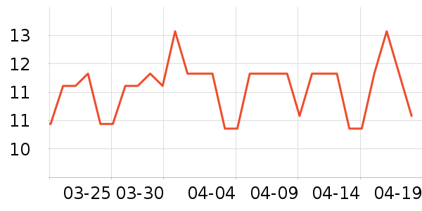 ��ֻ�������/������ʷ�۸�