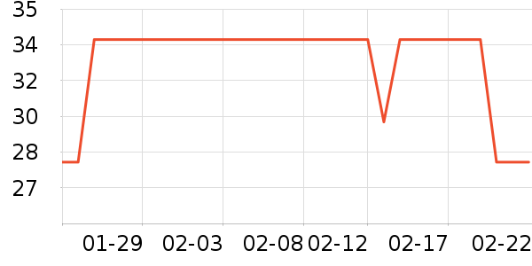 ��ٻȾ��/�̷�/������ʷ�۸�