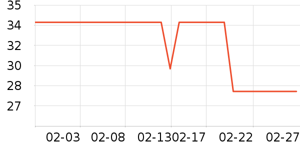 ��ٻȾ��/�̷�/������ʷ�۸�