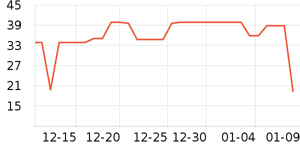 è��������ʷ�۸�