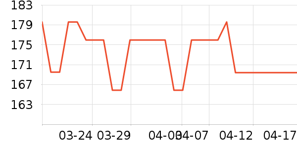 ��ѫţ����ʷ�۸�