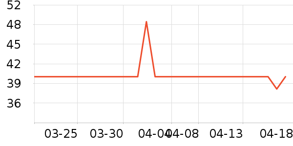 ���Ϻ�ŵ����������Ʒ��ʷ�۸�