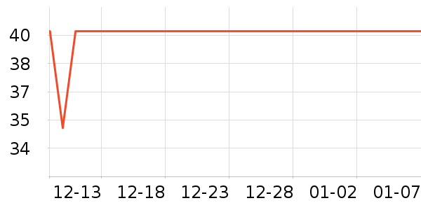 One's Member����������ʷ�۸�