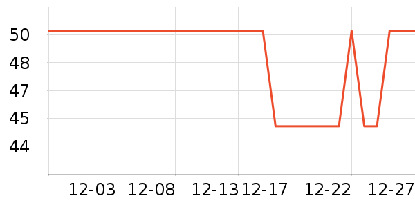 ���������������е��ʷ�۸�