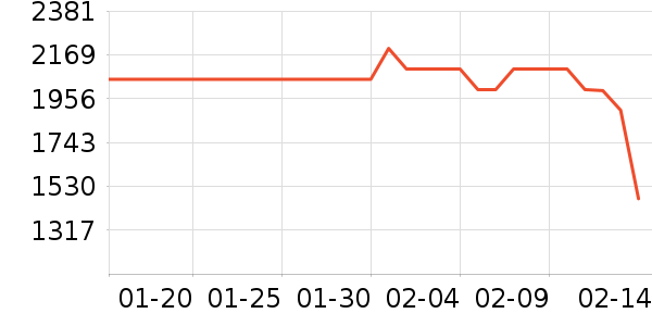 ����ϴ�»���ʷ�۸�