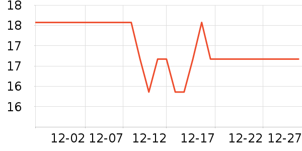 KDANG����������Ʒ��ʷ�۸�