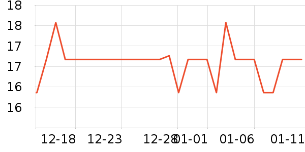 KDANG����������Ʒ��ʷ�۸�