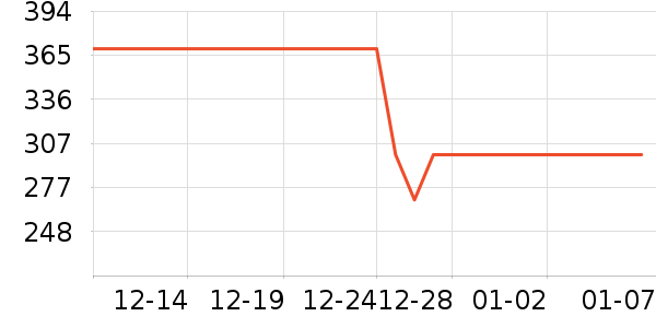 ��������������ʷ�۸�