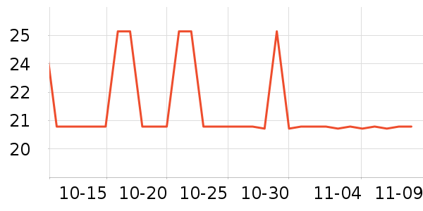 �����״�����Ʒ��ʷ�۸�