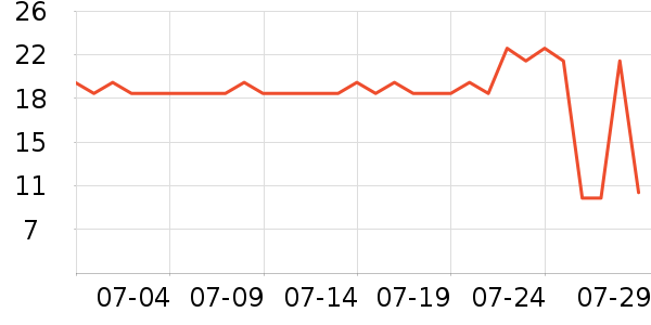 ƷƷ��ײ���ʷ�۸�