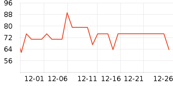 ����ά����/������/����п����ʷ�۸�