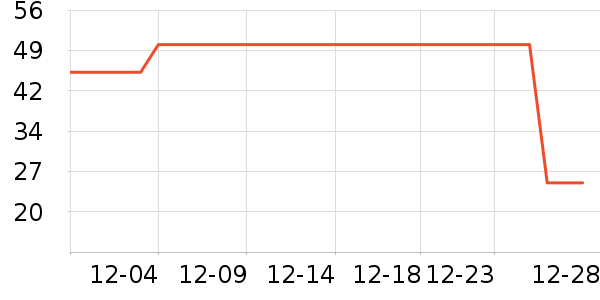 ��ƥ��������ʷ�۸�