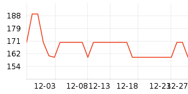 ���ٷֵ��Ӵʵ���ʷ�۸�