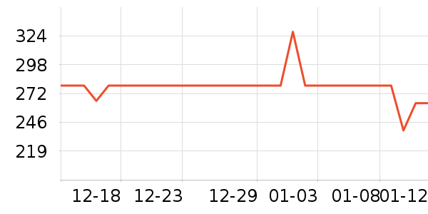 ϣŵ���±���ʷ�۸�