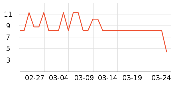 ѩ�����������ʷ�۸�