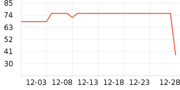 ��ƥ��������ʷ�۸�