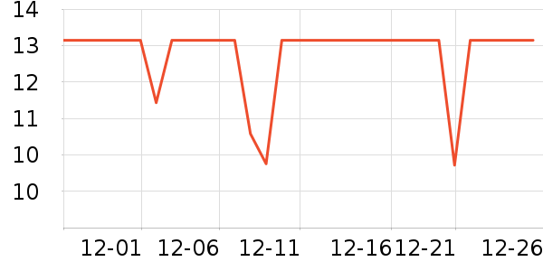 �ݽܳ���С������ʷ�۸�