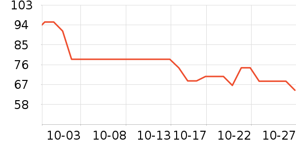 �ݿ�����Ӫ��������ʷ�۸�