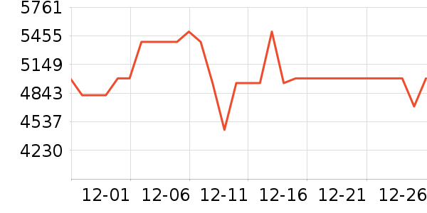 ��ﴲ����ʷ�۸�