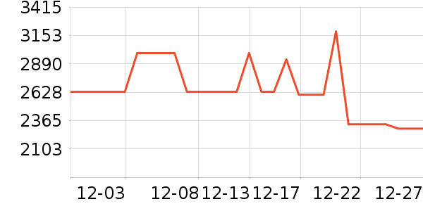 �������ֱ���ʷ�۸�