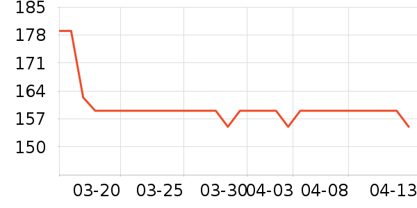 astacure����������ʷ�۸�