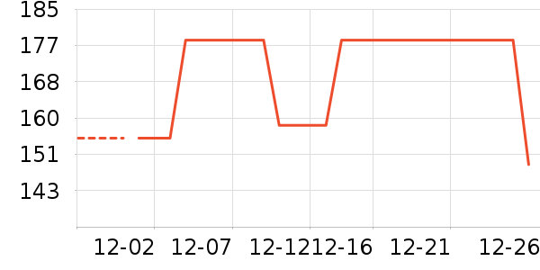 ��ά˹��ʿ����Ь��ʷ�۸�