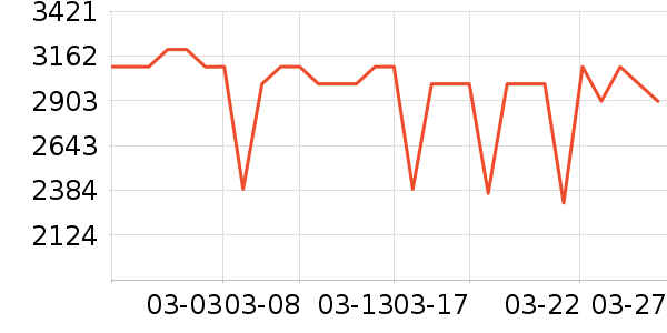 �����յ���ʷ�۸�