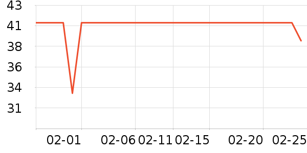 ������ʷ�۸�