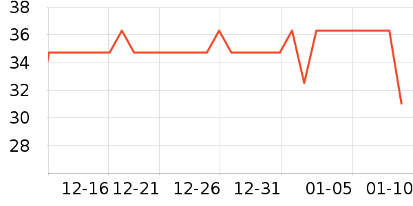 ͳһ������ʷ�۸�