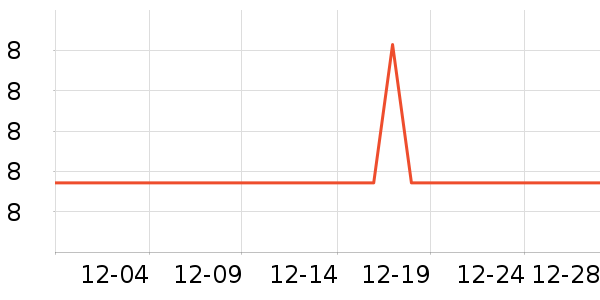 ����/����/������ʷ�۸�