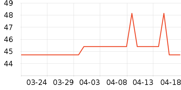 Jupiter & Venus��޹������ʷ�۸�