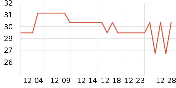 ��ʨ���������ʷ�۸�