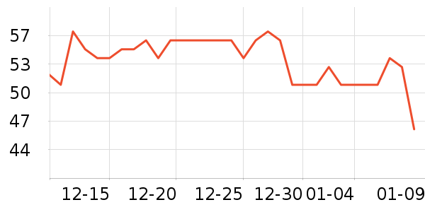 ���ױ���������ʷ�۸�