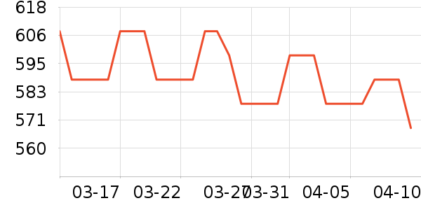 �׾���ʷ�۸�