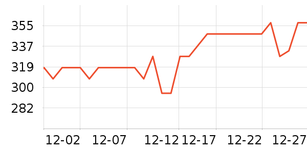 Ӫ������������ʷ�۸�